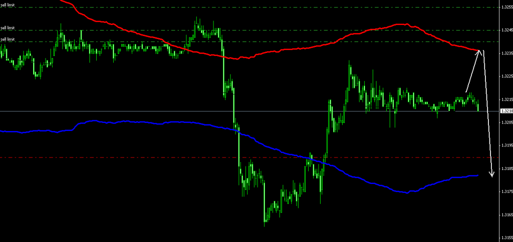 Acacia forex indicator forum