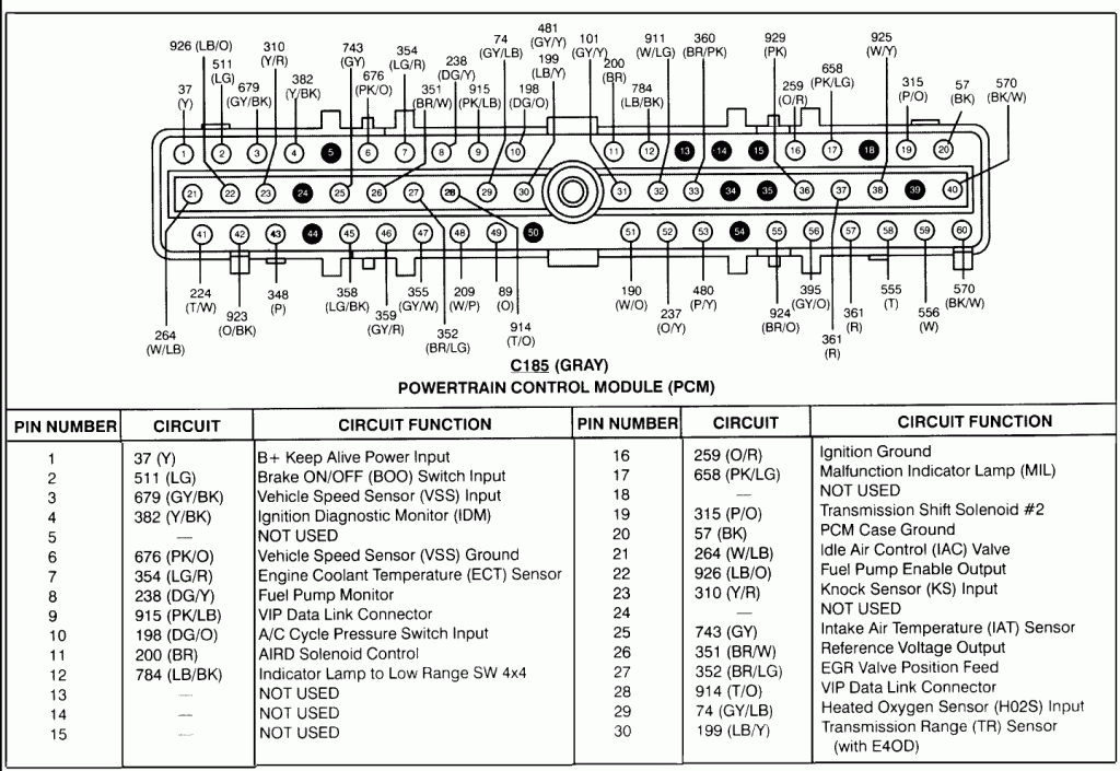 5 volt pin? - Ford F150 Forum - Community of Ford Truck Fans